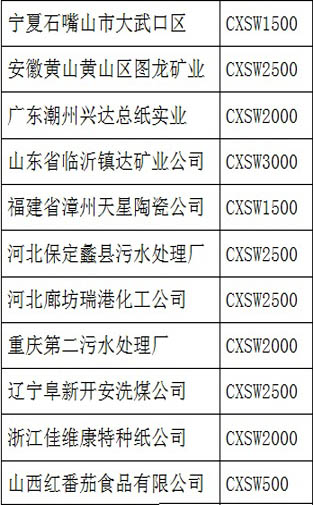 山東維德環(huán)境工程有限公司