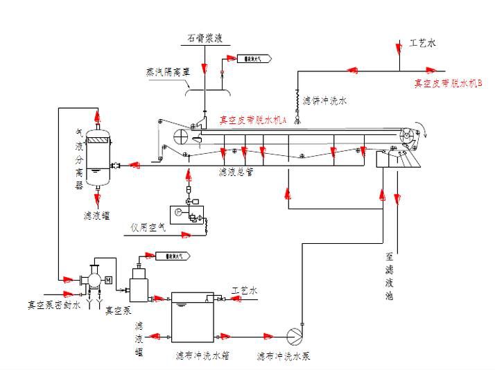 石膏2