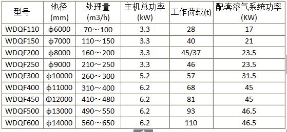 高效淺層氣浮機(jī)