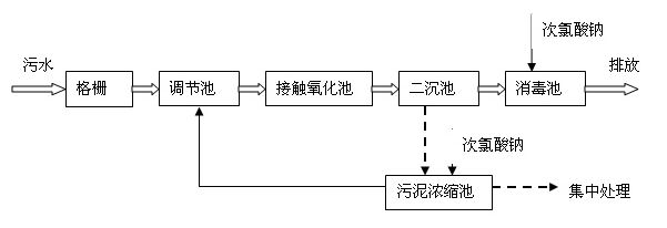 一體化